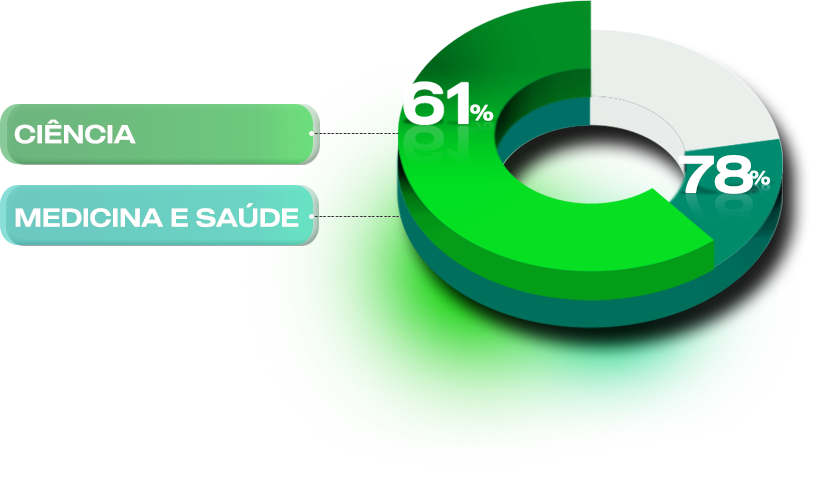 Assinatura Saúde Singular | Ciência, Medicina e Saúde